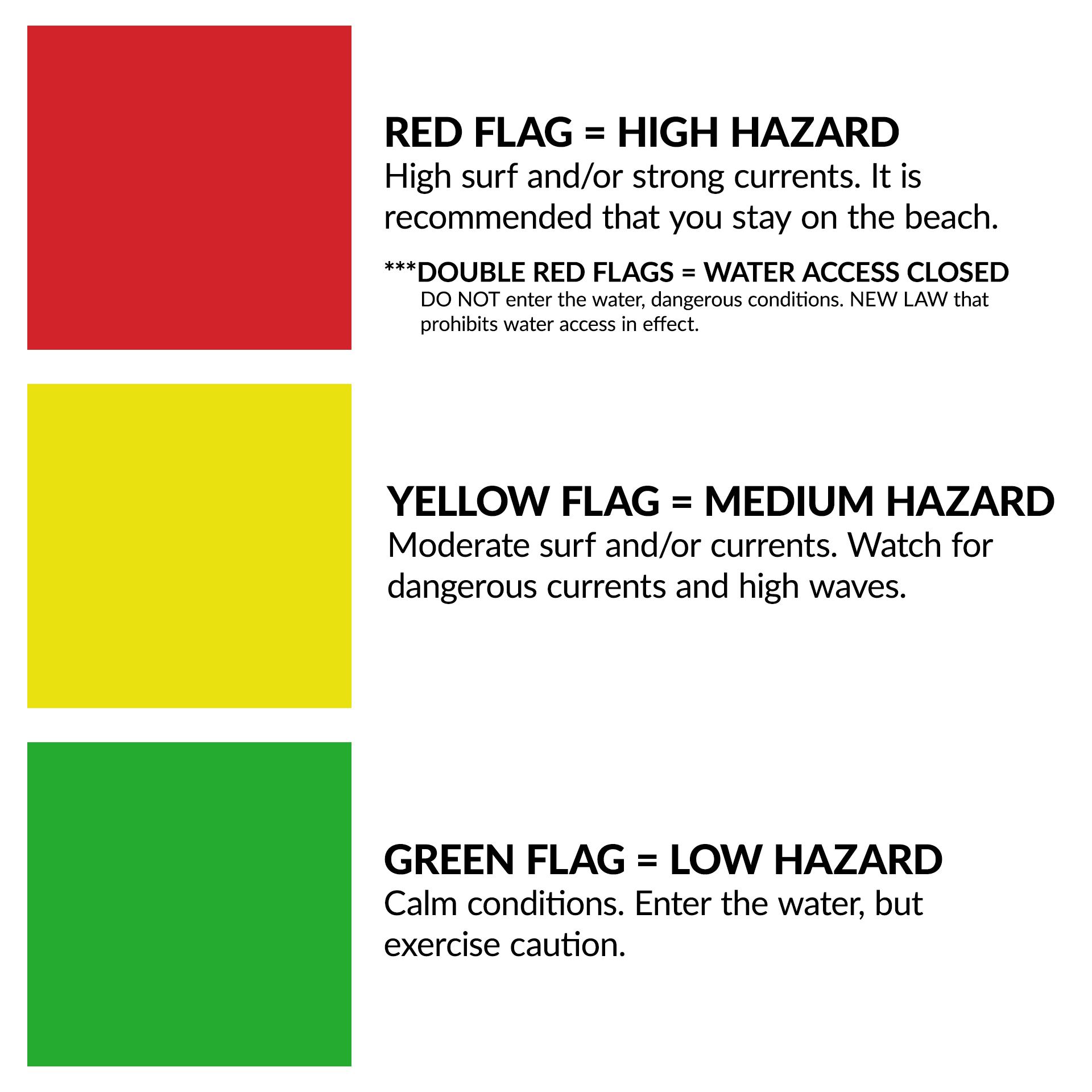 Beach Flag Information 