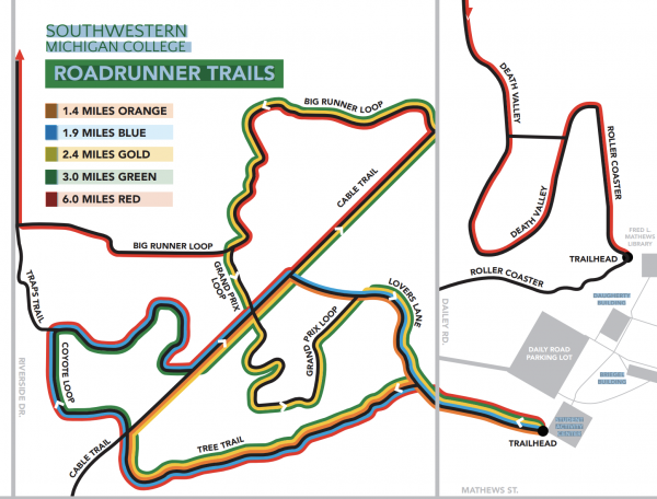 Southwestern Michigan College’s Roadrunner Trails